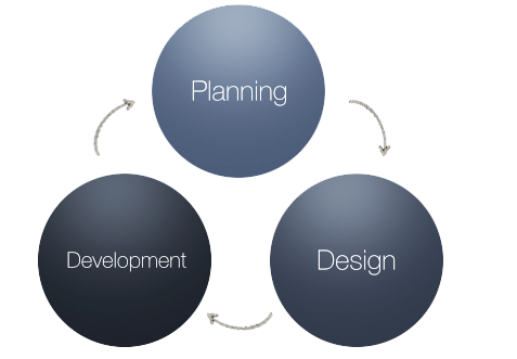 Elegant Theme, for a clean & nice layout